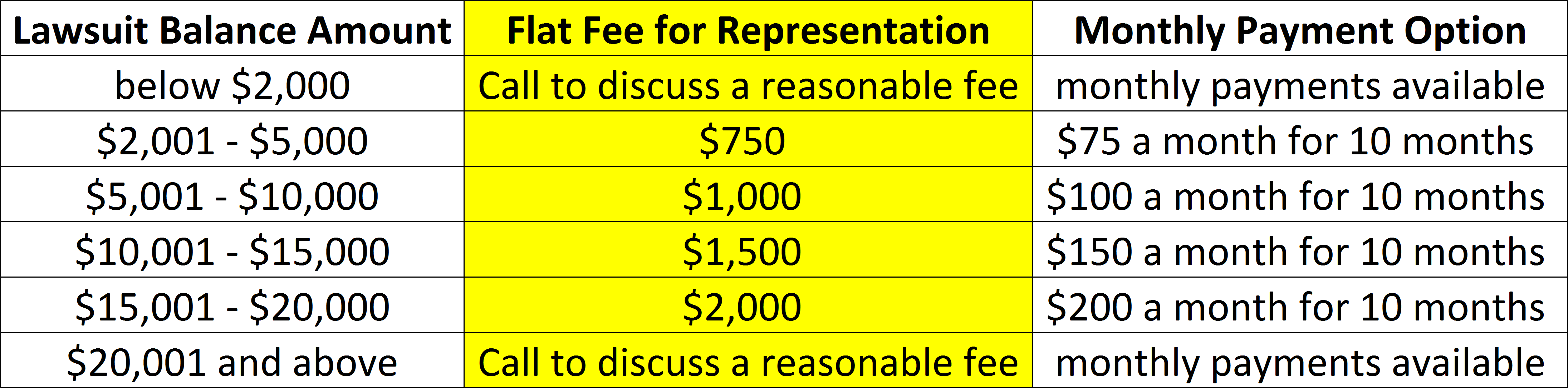 Debt Lawsuit Fees - The Law Office of Shaun G. Brown, PLLC